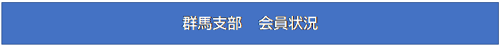 テキスト ボックス: 群馬支部 会員状況